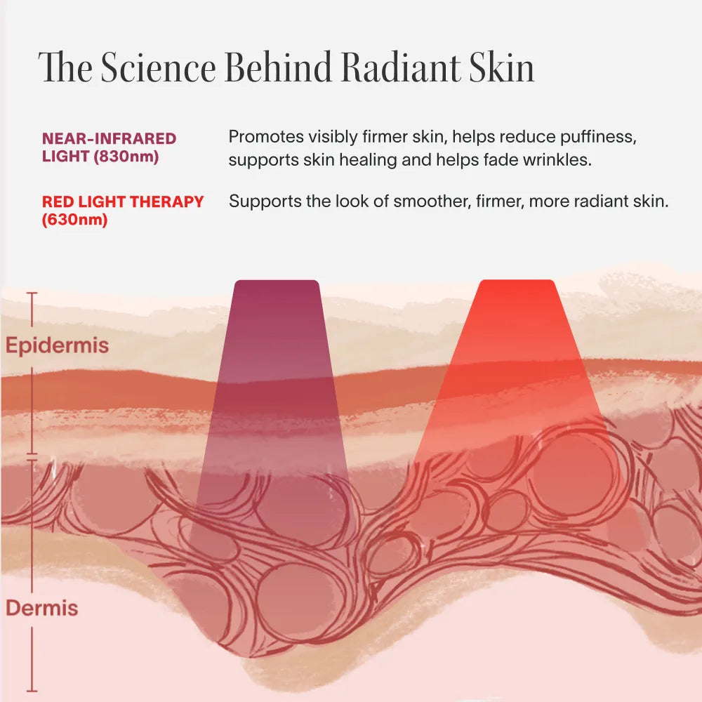 Wrinkle Retreat Face Mask & LightBoost Serum Kit