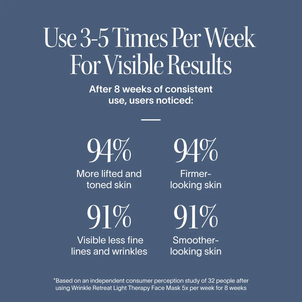 Wrinkle Retreat Face Mask & LightBoost Serum Kit